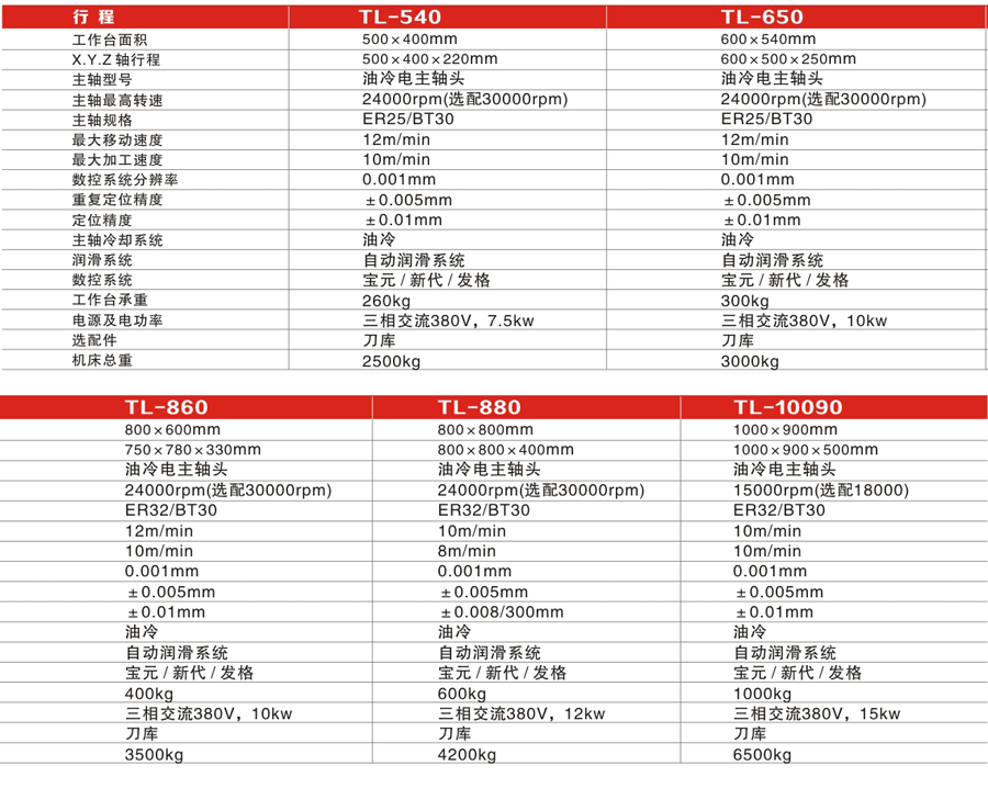 TL-650D高速數(shù)控雕銑機(jī)